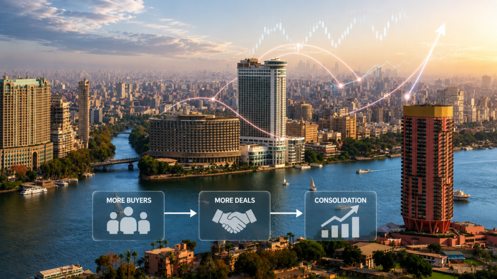 Egypt’s M&A Wave, Decoded: A Licensing Freeze Is Manufacturing Deal Flow