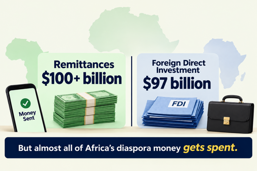 We Call It Remittances. We Should Call It the Largest Uninvested Fund in Africa